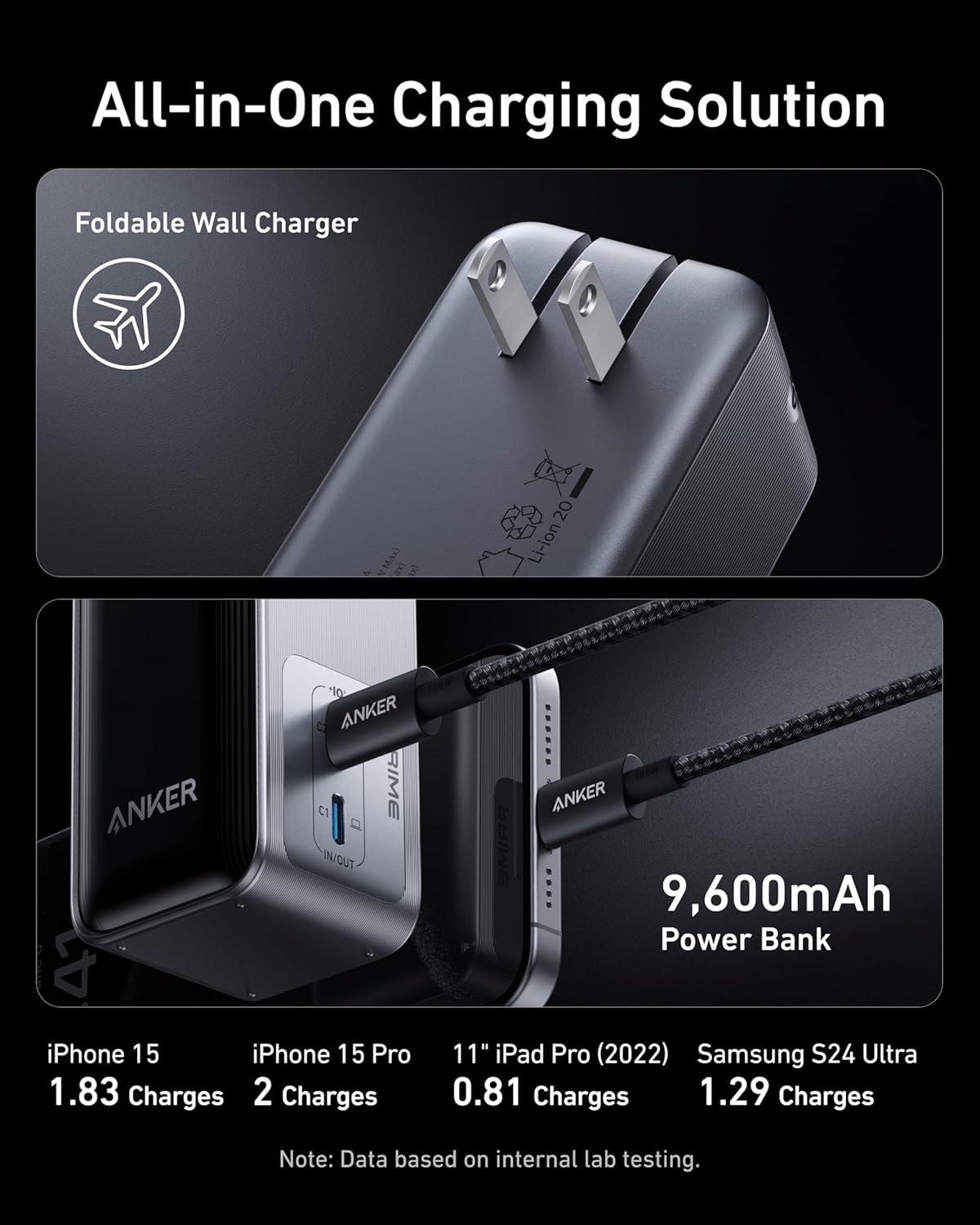 imageAnker Prime Power Bank 9600mAh Battery Pack with 65W Output Wall Charger Supports PD 30 and PPS 30W Fast Recharging Sleek Portable Charger for MacBook Pro iPhone 1716 Series Galaxy iPad