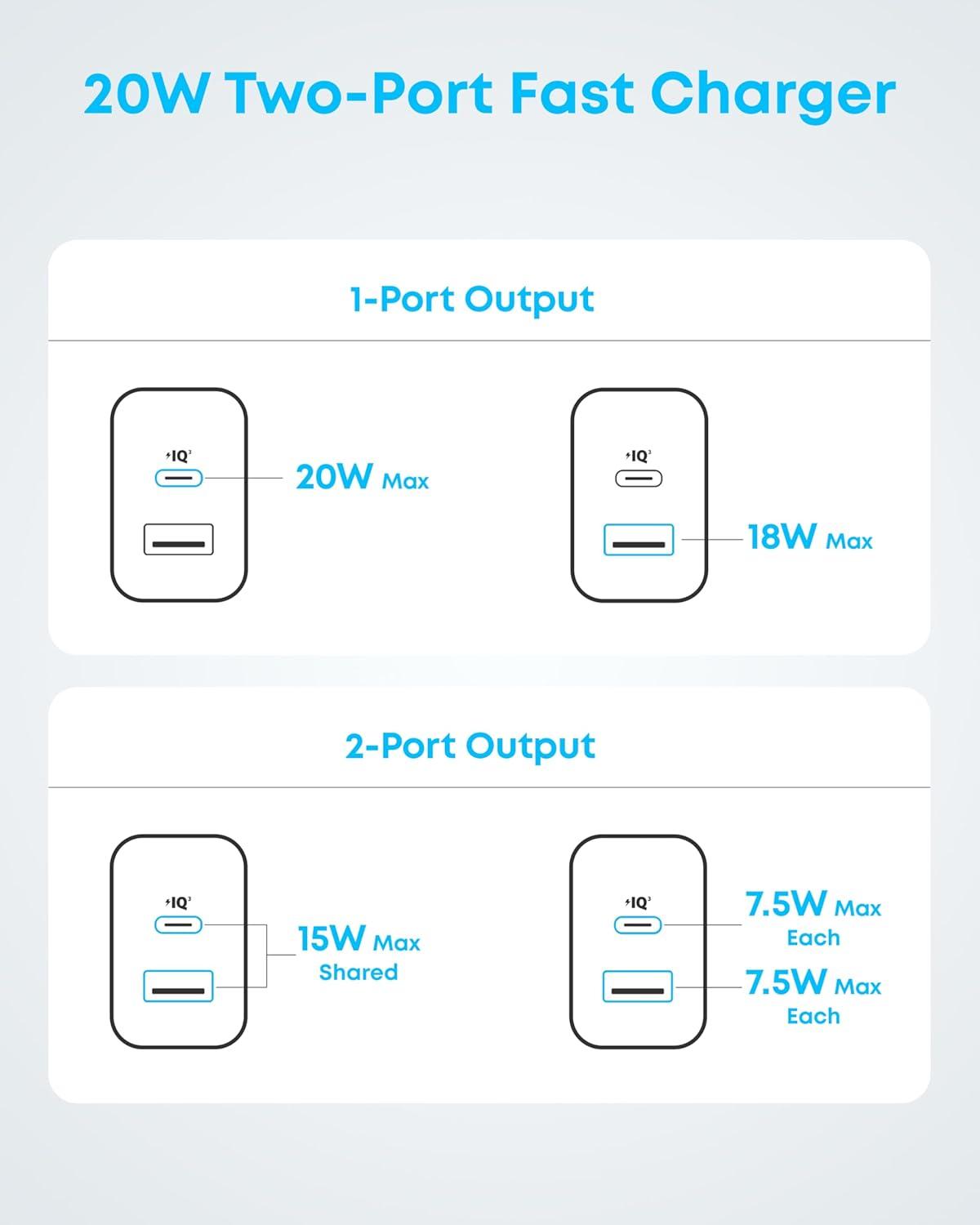 imageAnker iPhone 1716 Charger 2Pack 20W Fast USB C Charger Block for iPhone 1616 Pro Max15 SeriesiPad Pro and More Black 2 Pack amp 2 Cablepurple