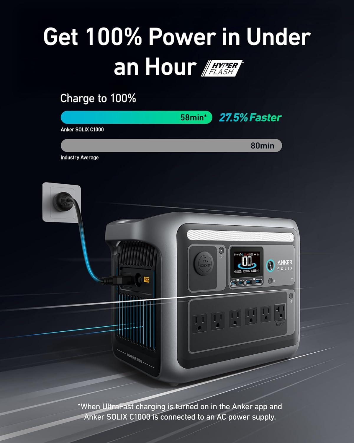 imageAnker SOLIX C1000 Portable Power Station with 200W Solar Panel 1800W Solar Generator 1056wh LFP LiFePO4 Battery 6 AC Outlets Up to 2400W for Home Power Outages and Outdoor CampingAlternator ChargerSOLIX C1000