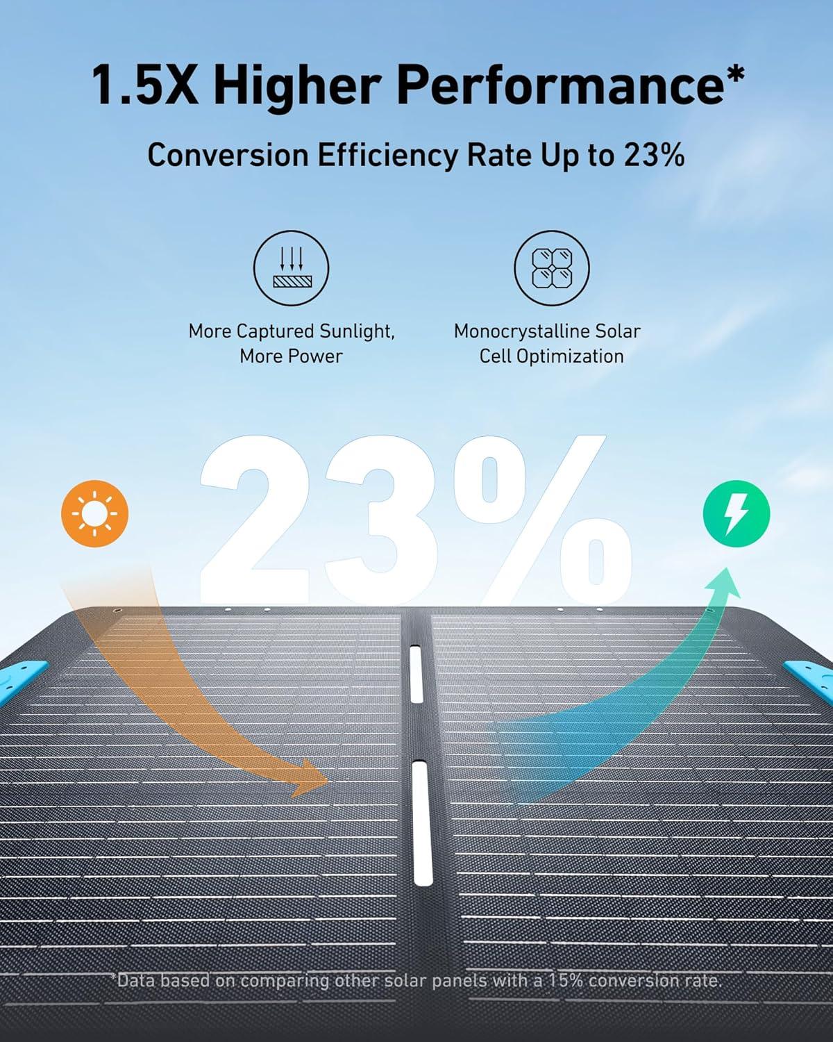 imageAnker SOLIX F2000 Portable Power Station PowerHouse 767 2048Wh GaNPrime Solar Generator with 100W Solar Panel LiFePO4 Batteries 4 AC Outlets Up to 2400W for Home Power Outage Outdoor Camping100W Solar PanelAnker SOLIX F2000