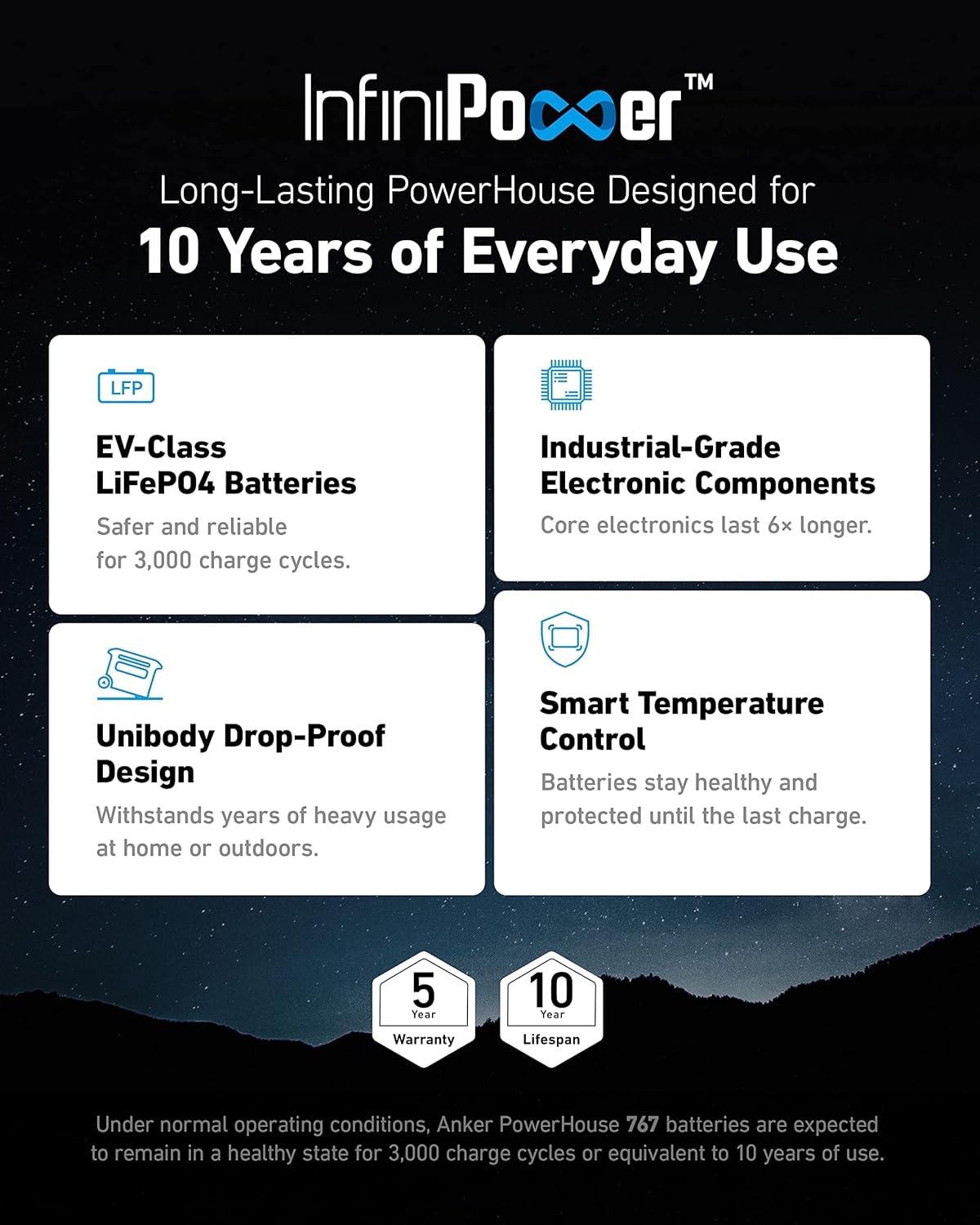imageAnker SOLIX F2000 Portable Power Station PowerHouse 767 2048Wh GaNPrime Solar Generator with 100W Solar Panel LiFePO4 Batteries 4 AC Outlets Up to 2400W for Home Power Outage Outdoor Camping100W Solar PanelAnker SOLIX F2000