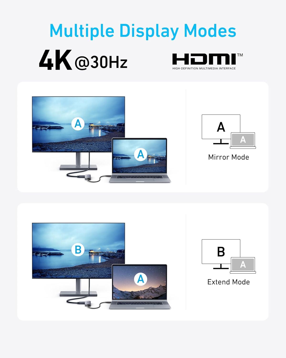 imageAnker USB C Hub 5in1 USB Hub for Laptops 4K HDMI Multiport Adapter with 90W Max Power Delivery USBC amp USBA Data Ports USB C Dongle Compact for MacBook Dell and More Charger Not Included