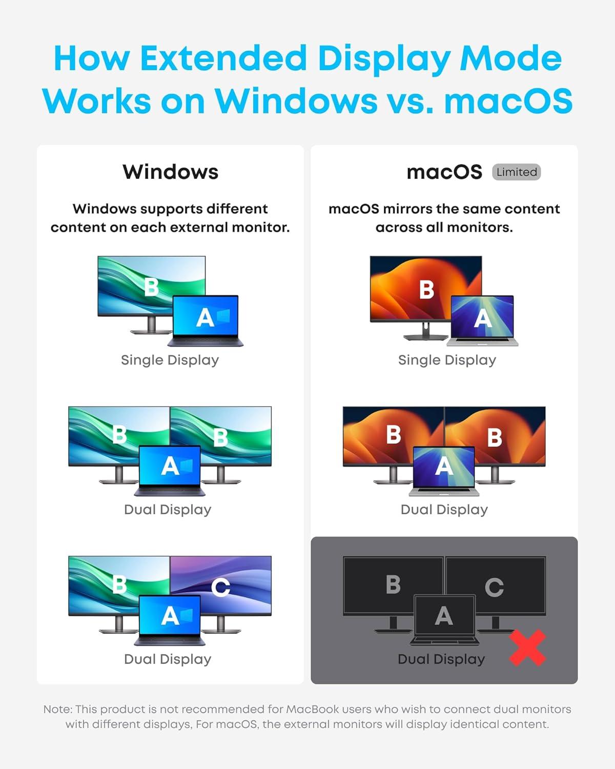 imageAnker Laptop Docking Station Dual Monitor 8in1 USB C Hub 4K Dual Monitor with 2 HDMI 1 Gbps Ethernet Hub 85W Power Delivery SD Card Reader for MacBook Pro XPS and More Charger not Included8 in 1 2 HDMI  Ethernet
