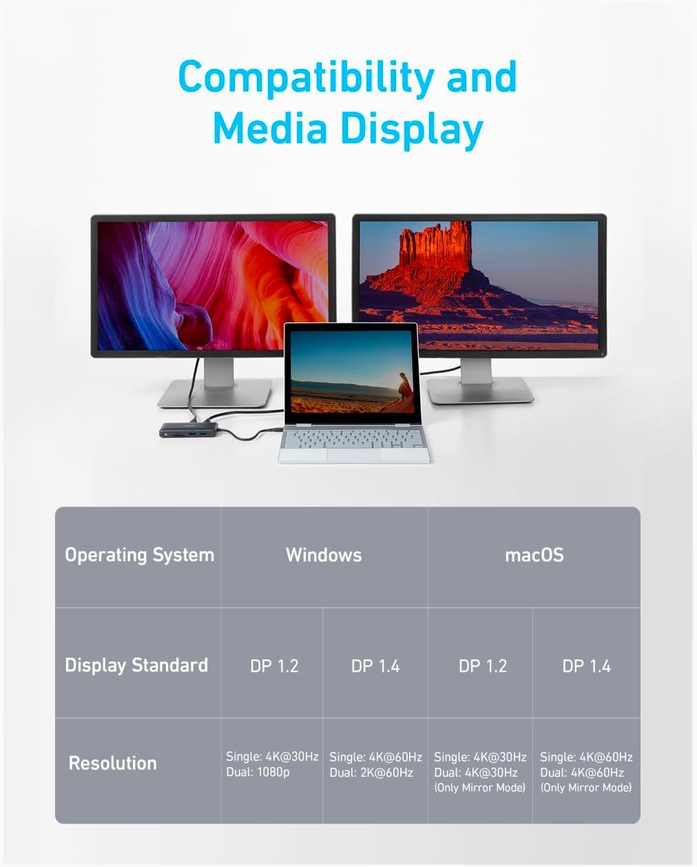 imageAnker Laptop Docking Station Dual Monitor 8in1 USB C Hub 4K Dual Monitor with 2 HDMI 1 Gbps Ethernet Hub 85W Power Delivery SD Card Reader for MacBook Pro XPS and More Charger not Included8 in 1 2 HDMI  Ethernet