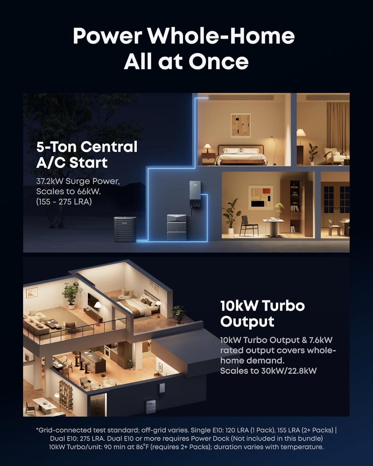 imageAnker SOLIX E10 Smart Inlet Box and Extra Battery 12kWh Expandable to 90kWh 10kW Turbo Output Manual Backup Reduce Bills NEMA 4 amp 3R Up to 12Month 0 APRE10B6000 BatterySmart Inlet Box