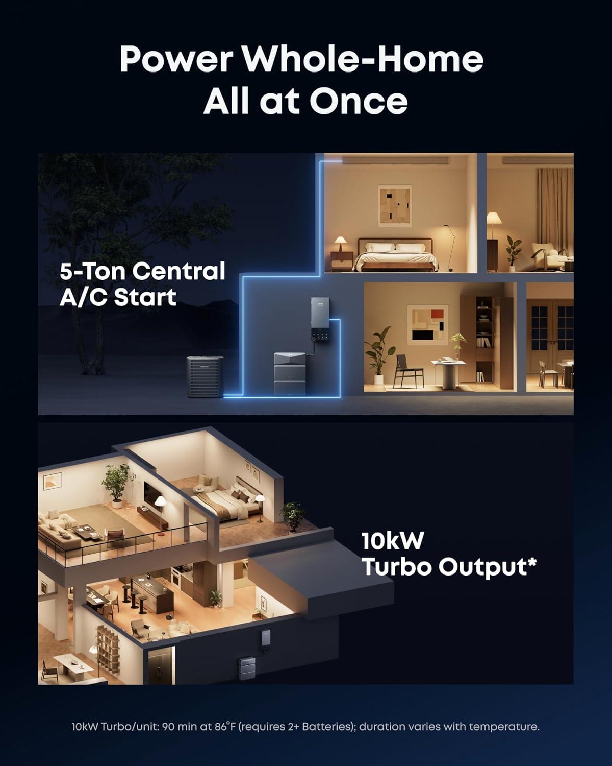 imageAnker SOLIX E10 Smart Inlet Box and Extra Battery 12kWh Expandable to 90kWh 10kW Turbo Output Manual Backup Reduce Bills NEMA 4 amp 3R Up to 12Month 0 APRE10B6000 BatteryPower Dock