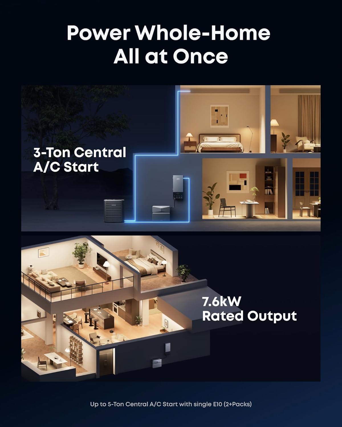 imageAnker SOLIX E10 Smart Inlet Box and Extra Battery 12kWh Expandable to 90kWh 10kW Turbo Output Manual Backup Reduce Bills NEMA 4 amp 3R Up to 12Month 0 APRE10