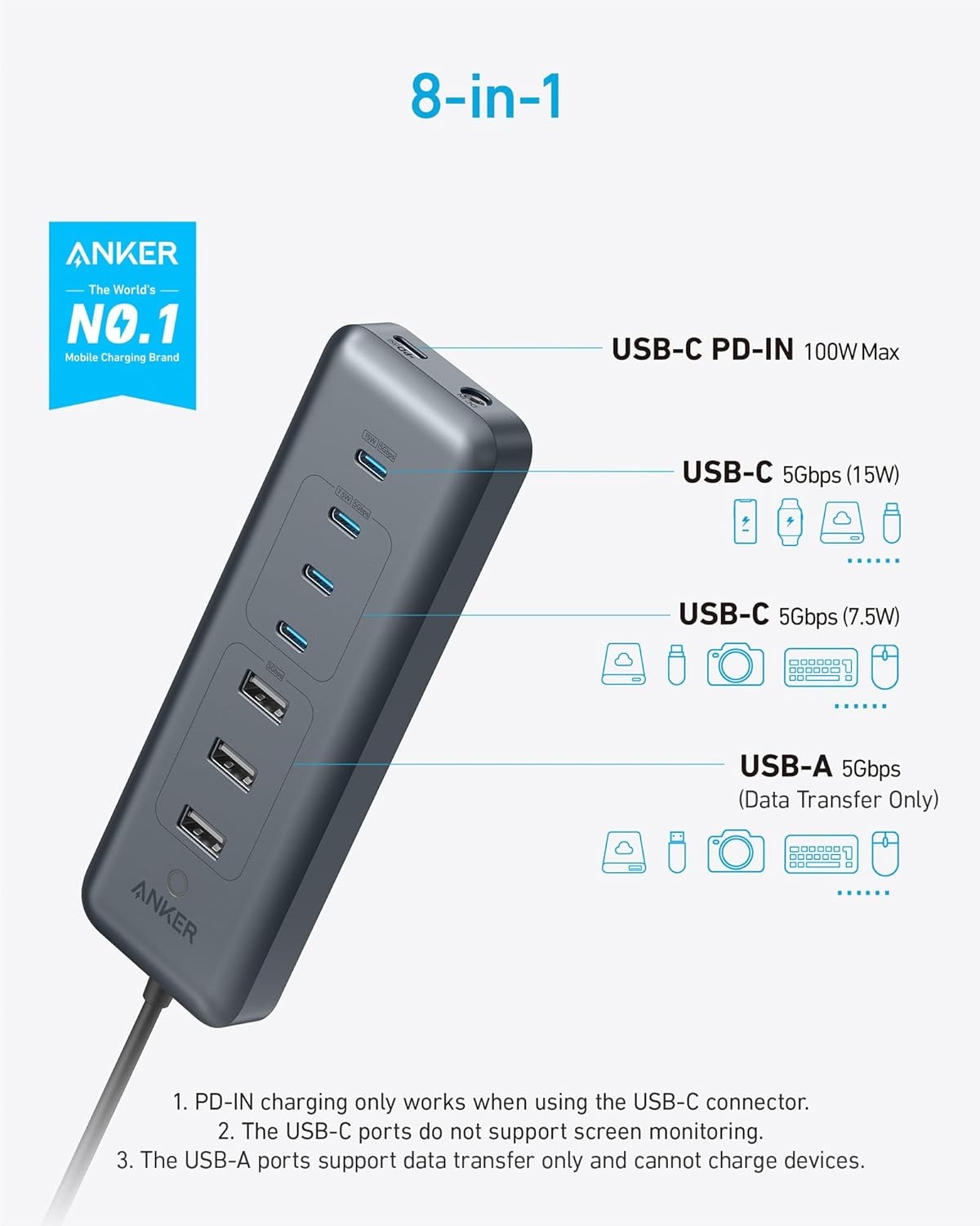 image:imageAnker USB C Hub 8in1 5Gbps Data Hub USB Splitter with 3 USBA and 4 USBC Ports 100W PDin 2in1 USBConnector for Laptop MacBook iPad and More 45W Adapter Included8in1