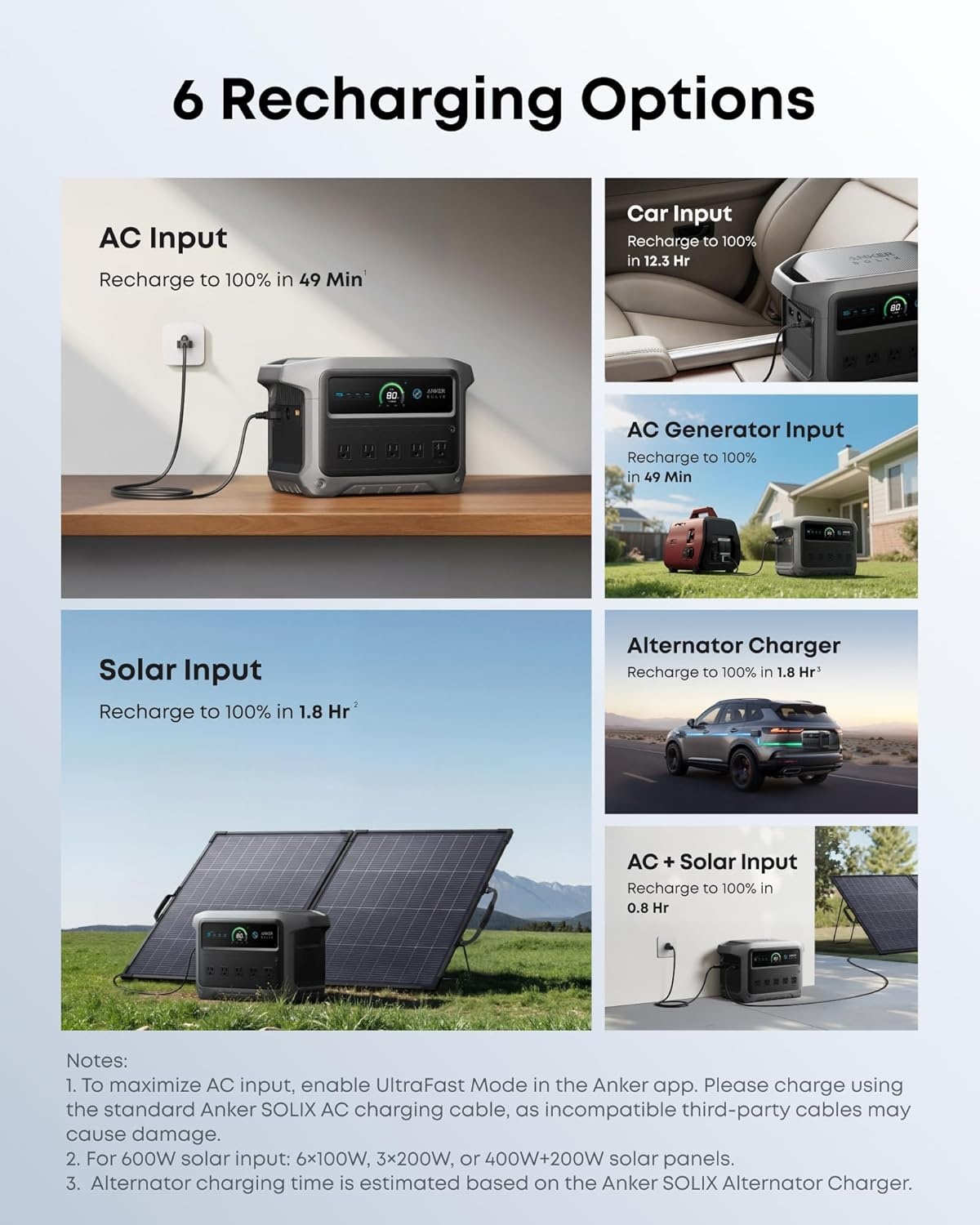 image:imageAnker SOLIX C1000 Gen 2 Portable Power Station with 200W Bifacial Solar Panel 2000W Peak 3000W Solar Generator Full Charge in 49 Min 1024Wh LiFePO4 BatteryAlternator Charger with C1000 Gen2