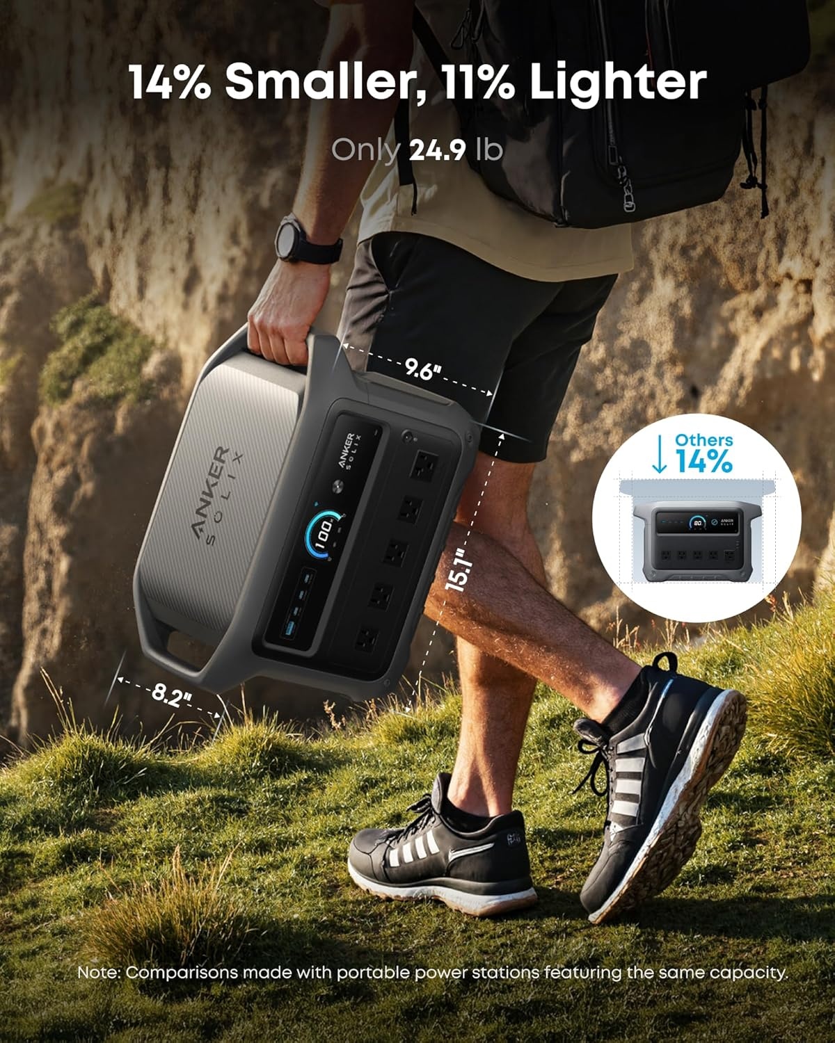 image:imageAnker SOLIX C1000 Gen 2 Portable Power Station with 200W Bifacial Solar Panel 2000W Peak 3000W Solar Generator Full Charge in 49 Min 1024Wh LiFePO4 Battery100W Solar Panel NEW with C1000 Gen2