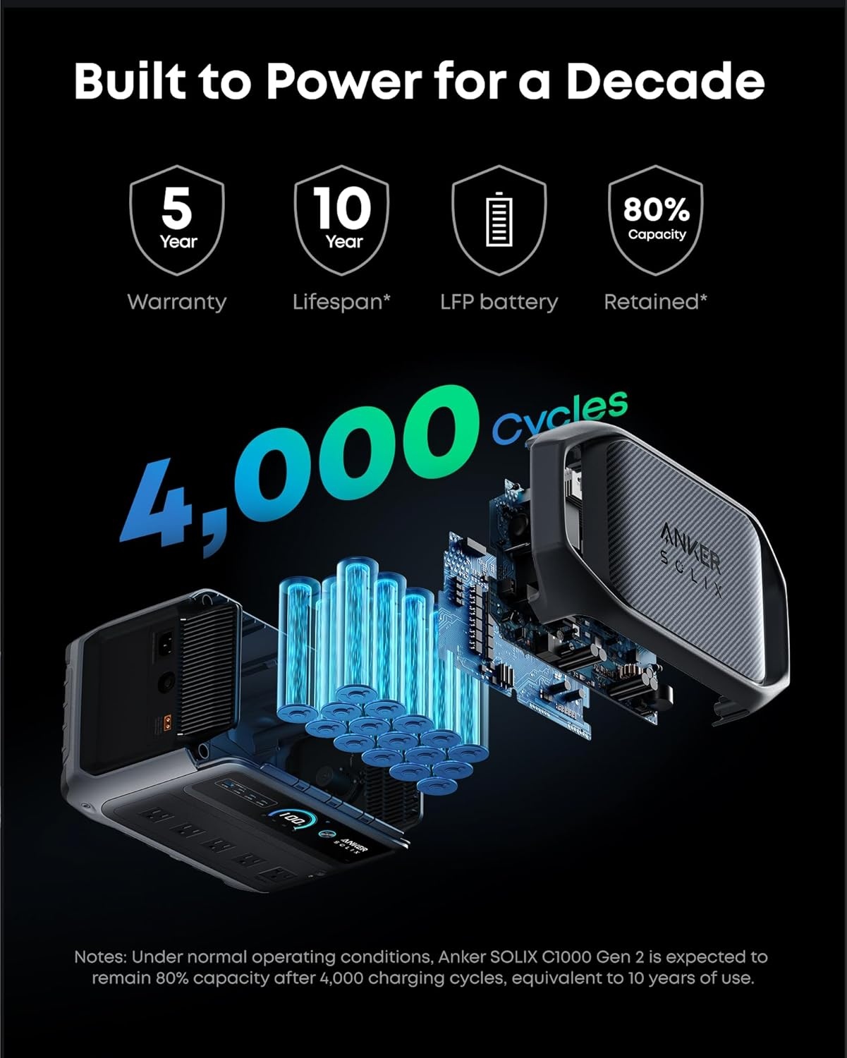 image:imageAnker SOLIX C1000 Gen 2 Portable Power Station with 200W Bifacial Solar Panel 2000W Peak 3000W Solar Generator Full Charge in 49 Min 1024Wh LiFePO4 BatteryWater Resistant Bag with C1000 Gen2