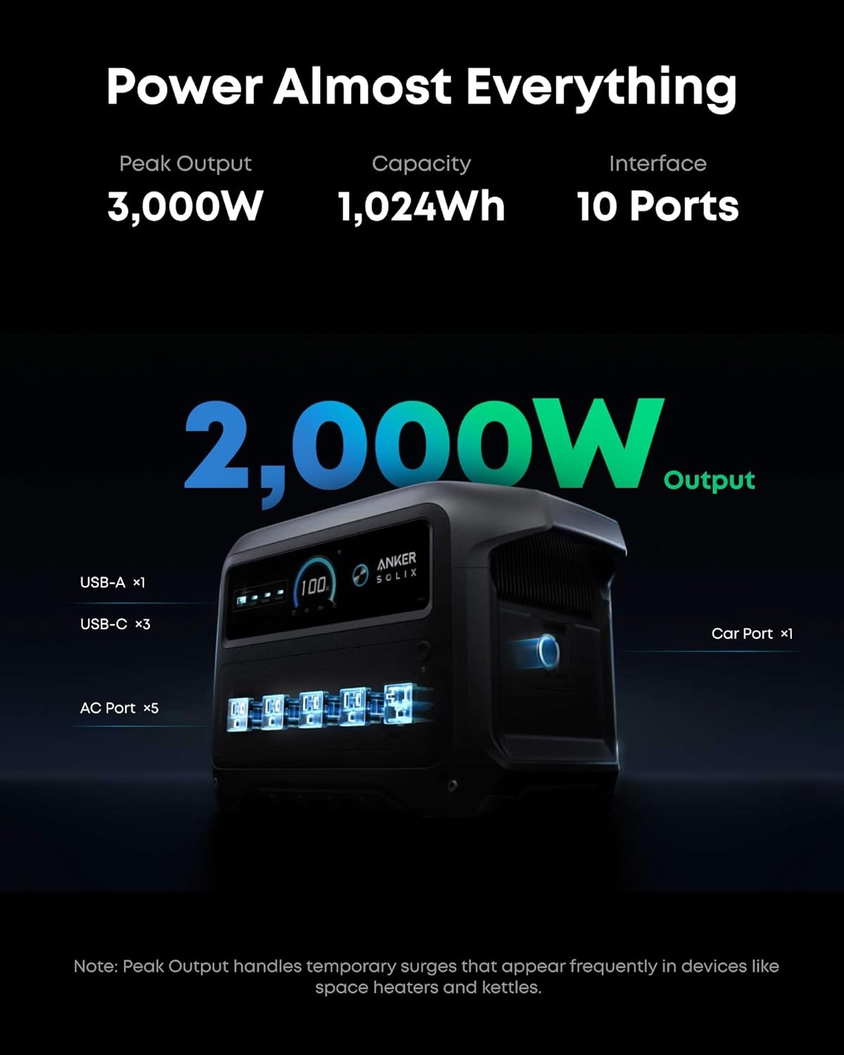 image:imageAnker SOLIX C1000 Gen 2 Portable Power Station with 200W Bifacial Solar Panel 2000W Peak 3000W Solar Generator Full Charge in 49 Min 1024Wh LiFePO4 Battery100W Solar Panel NEW with C1000 Gen2