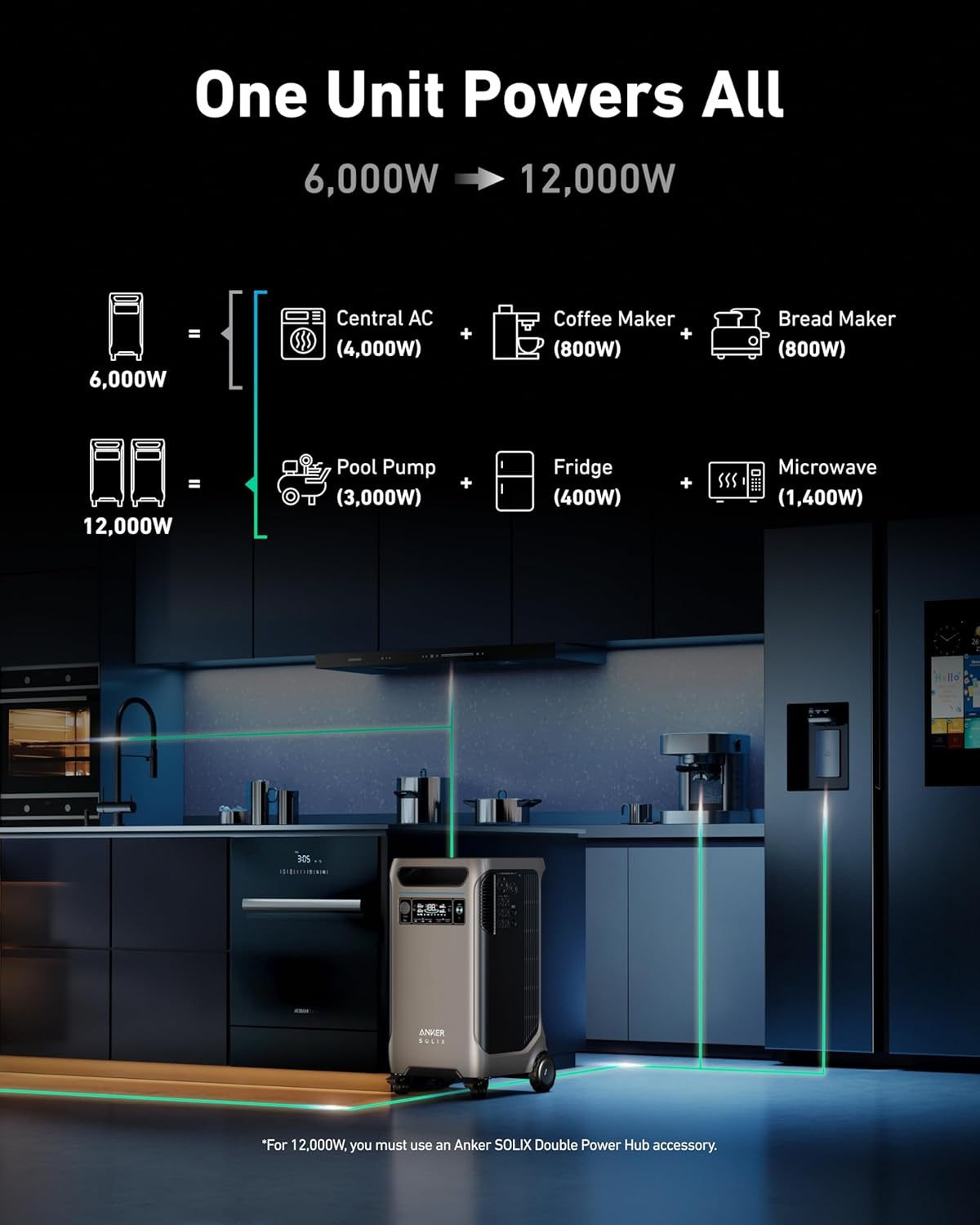 image:imageAnker SOLIX F3800 Portable Power Station with 400W Bifacial Solar Panel 3840Wh LiFePO4 Battery 6000W AC Output 120V 240V Solar Generator for Home Use RV Emergency Backup Power Outages400W Solar Panel NEW F3800