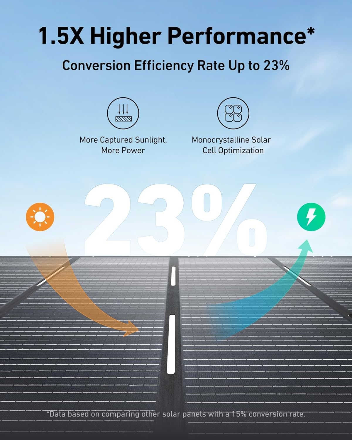 image:imageAnker SOLIX F3800 Portable Power Station with 400W Bifacial Solar Panel 3840Wh LiFePO4 Battery 6000W AC Output 120V 240V Solar Generator for Home Use RV Emergency Backup Power Outages400W Solar PanelAnker SOLIX F3800