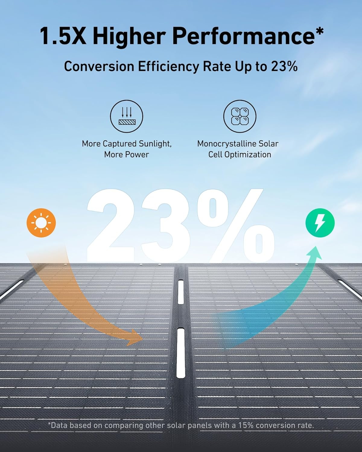 image:imageAnker SOLIX F3800 Portable Power Station with 400W Bifacial Solar Panel 3840Wh LiFePO4 Battery 6000W AC Output 120V 240V Solar Generator for Home Use RV Emergency Backup Power Outages2200W Solar PanelAnker SOLIX F3800