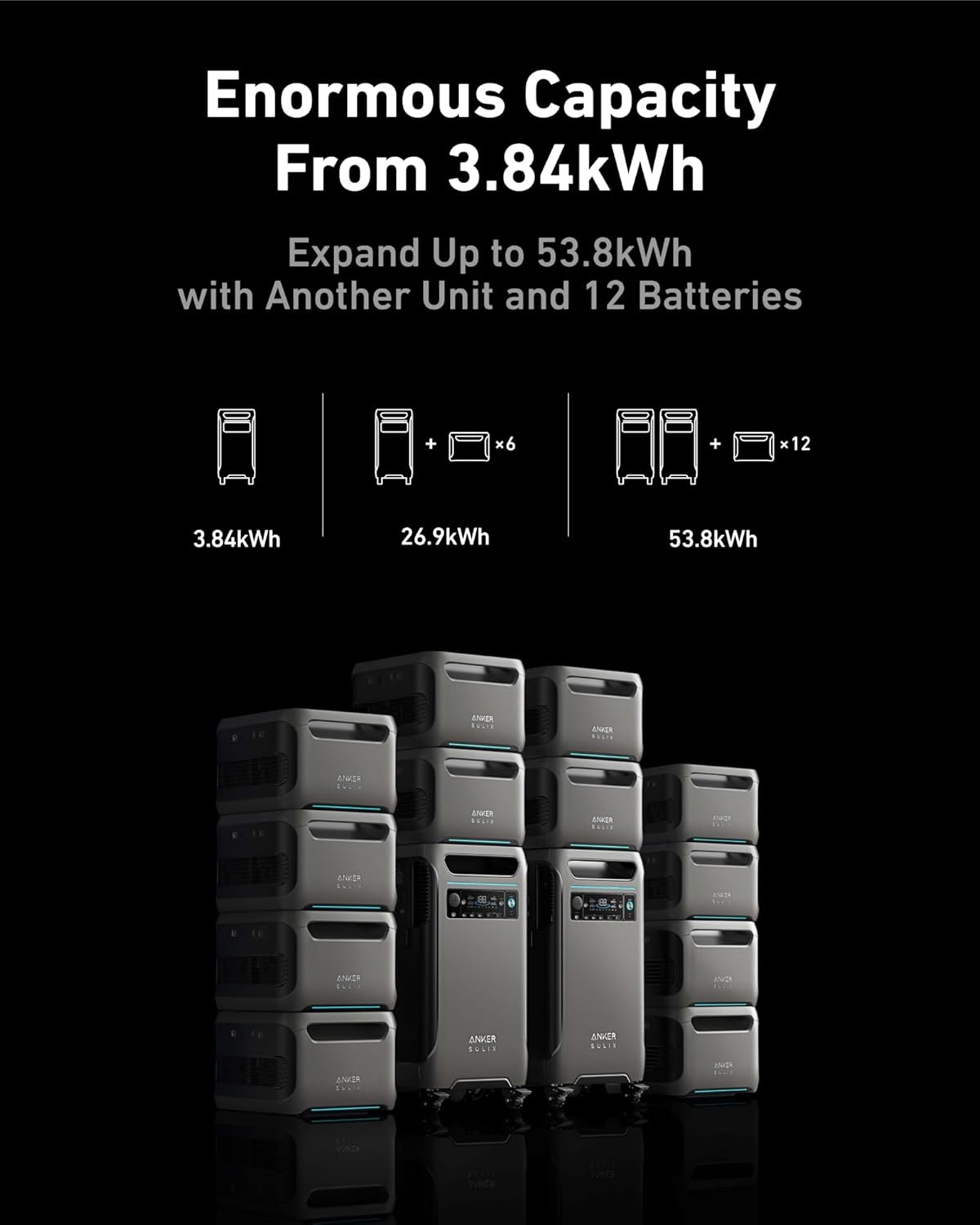 image:imageAnker SOLIX F3800 Portable Power Station with 400W Bifacial Solar Panel 3840Wh LiFePO4 Battery 6000W AC Output 120V 240V Solar Generator for Home Use RV Emergency Backup Power OutagesBP3800 BatteryHome Backup KitAnker SOLIX F3800