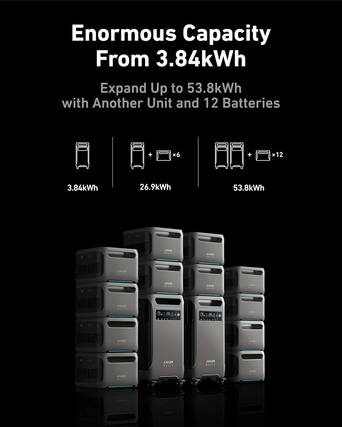 image:imageAnker SOLIX F3800 Portable Power Station with 400W Bifacial Solar Panel 3840Wh LiFePO4 Battery 6000W AC Output 120V 240V Solar Generator for Home Use RV Emergency Backup Power Outages400W Solar Panel NEW F3800