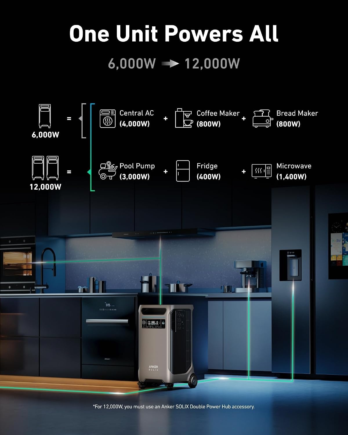 image:imageAnker SOLIX F3800 Portable Power Station with 400W Bifacial Solar Panel 3840Wh LiFePO4 Battery 6000W AC Output 120V 240V Solar Generator for Home Use RV Emergency Backup Power OutagesBP3800Anker SOLIX F3800