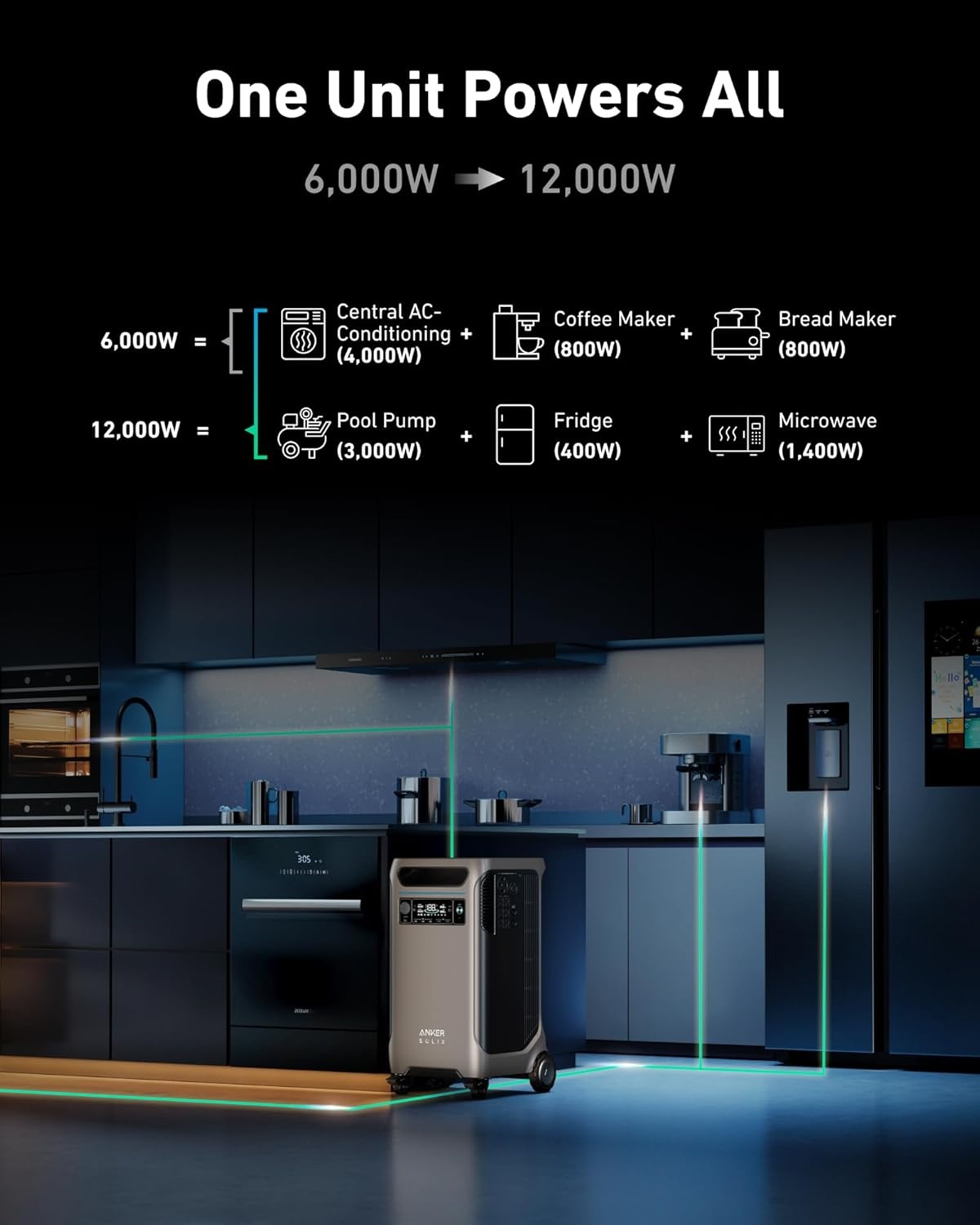 image:imageAnker SOLIX F3800 Portable Power Station with 400W Bifacial Solar Panel 3840Wh LiFePO4 Battery 6000W AC Output 120V 240V Solar Generator for Home Use RV Emergency Backup Power OutagesDouble Power HubAnker SOLIX F38002